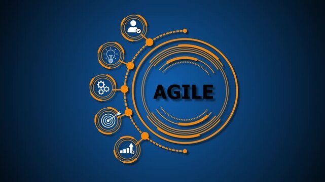 Agile is a flexible project management and software development methodology where teams deliver work in small iterations, adapt to change quickly, and ensure continuous improvement.