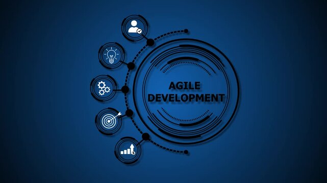 Agile Development is a flexible, iterative approach to software and project development that emphasizes collaboration, rapid delivery, and continuous improvement.