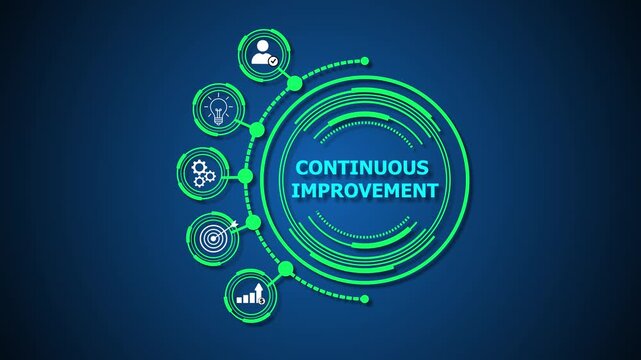 Continuous Improvement is an ongoing effort to enhance products, services, or processes by making incremental improvements, increasing efficiency, quality, and performance over time.