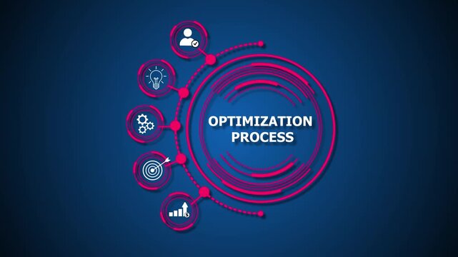 Optimization Process is the systematic approach of improving processes, systems, or resources to achieve maximum efficiency, performance, and desired outcomes.