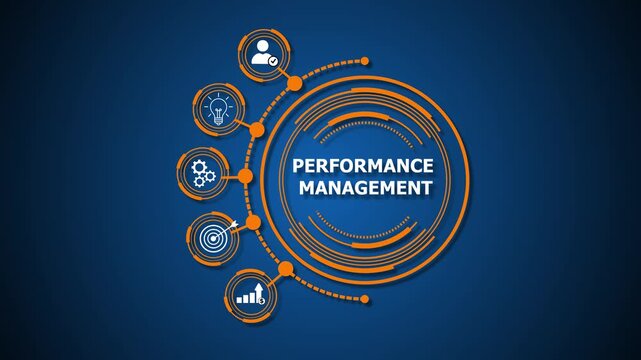 Performance Management is the continuous process of planning, monitoring, evaluating, and improving employee and organizational performance to achieve strategic goals.