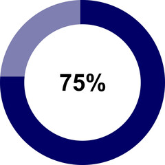 Grafik Donat (Doughnut Chart)