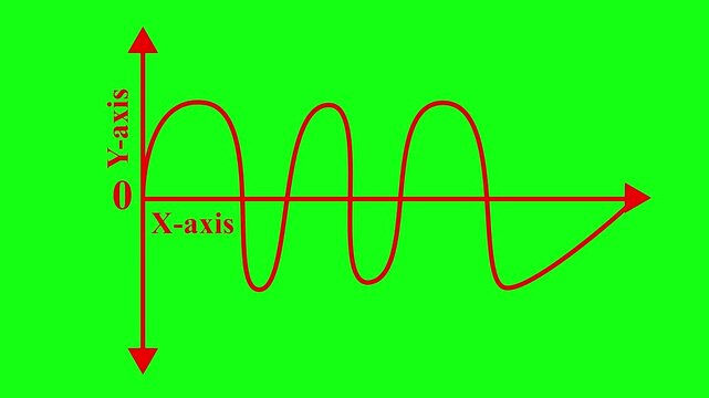 hi quality A Sine wave traveling along X-axis A sine wave or sinusoid is a mathematical curve dynamic element, energy, flow frequency geometry idea line, math, movement pattern 4k..