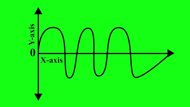 hi quality A Sine wave traveling along X-axis A sine wave or sinusoid is a mathematical curve dynamic element, energy, flow frequency geometry idea line, math, movement pattern 4k..