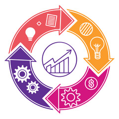 Circular diagram illustrating business process with gear, bulb and graph