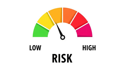 Risk meter showing moderate level with needle pointing between yellow and orange sections