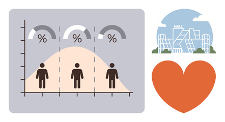 Bell curve with human figures and percentages, modern city mall illustration, orange heart. Ideal for data analysis, market research, urban planning, community wellbeing, statistics, demographics