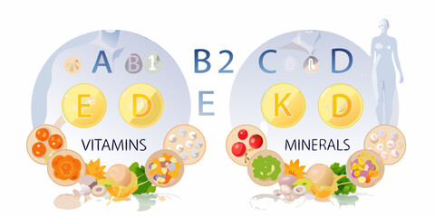 Illustration of essential vitamins and minerals with their food sources and a human silhouette representing health