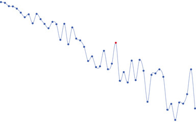 Blue Bar Chart With Dense Data Distribution For Statistics, Analytics And Modern Presentation