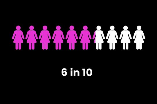 Percentage of population infographic percentage chart statistics diagram animation. Percent icon highlighting population trends and societal proportions, Percentage of population infographic