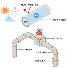 ラッキング工事のしくみ