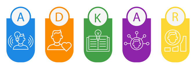 ADKAR Model Icons