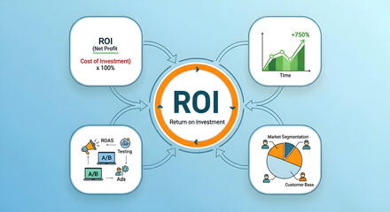 ROI - Return on Investment business concept infographic diagram