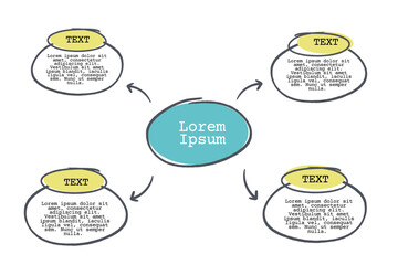 Mind Map Template Showing A Central Idea With Four Connecting Branches For Concepts And Ideas