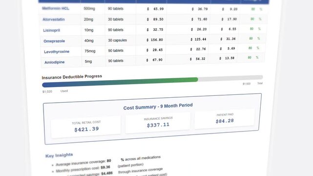 Prescription medication cost analysis report with insurance coverage calculations and patient expenses