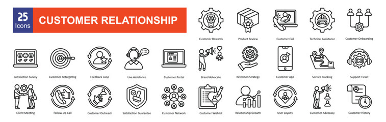  Customer Relationship
