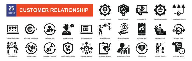  Customer Relationship
