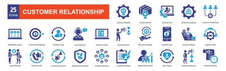   Customer Relationship