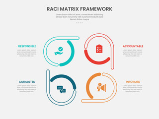 RACI matrix framework infographic outline style with creative circle on cycle circular direction 4 point template with for slide presentation