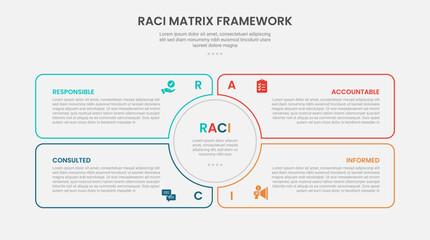 RACI matrix framework infographic outline style with circle center and liquid box container 4 point template with for slide presentation