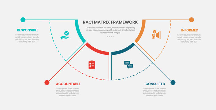RACI matrix framework infographic outline style with half circle pie chart separated with long line dot 4 point template with for slide presentation