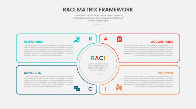 RACI matrix framework infographic outline style with circle center and liquid box container 4 point template with for slide presentation
