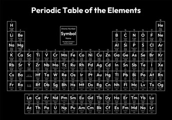 Periodic Table of the Elements Vector Illustration - shows atomic number, symbol, name, abridged standard atomic weight, state of matter and element category