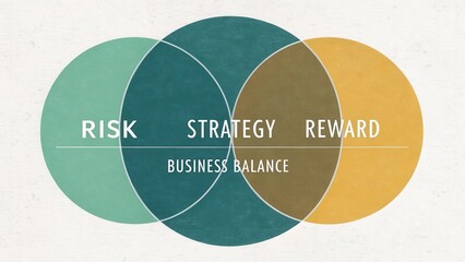 Venn Diagram Representing Risk Strategy and Reward for Achieving Optimal Business Balance and Growth in Decision-Making Processes
