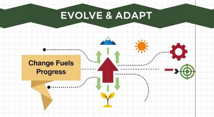 Evolve and Adapt Change Fuels Progress Concept