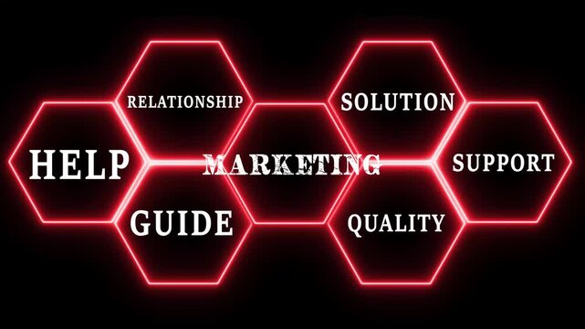 Marketing. Animation with web Icons.Service customer and technical support with icon of advice, experience, support, competence, quality, performance, satisfaction, help, and call center.