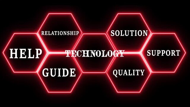 Technology. Animation with web Icons.Service customer and technical support with icon of advice, experience, support, competence, quality, performance, satisfaction, help, and call center.