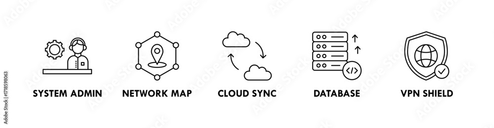 Poster it service banner web icon illustration concept with icon of system admin, network map, cloud sync, 