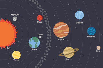 SOLAR SYSTEM planets order flat clean illustration background decoration universe outer space sun milky way saturn pluto moon jupiter earth wallpaper astronauts cosmonaut