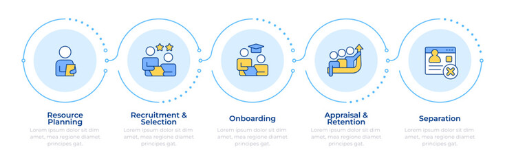 Human resources management infographic 5 steps. Employment process, control. Recruitment, planning. Flow chart infochart. Editable vector info graphics icons. Montserrat-SemiBold, Regular fonts used © IMG visuals icons