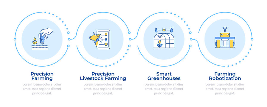 Modern farming technologies infographic 4 steps. Smart greenhouse, livestock. Agriculture automation. Flow chart infochart. Editable vector info graphics icons. Montserrat-SemiBold, Regular fonts used