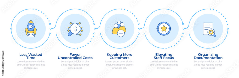 Poster business optimization methodology infographic 5 steps. cost management. documentation organization. 