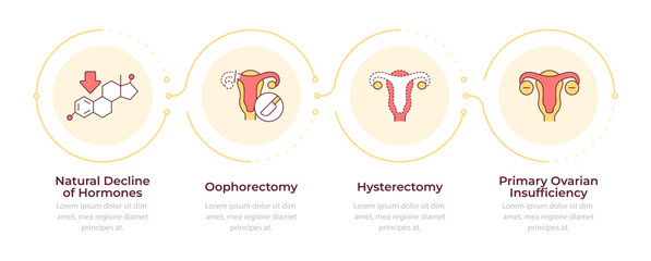 Causes of menopause infographic 4 steps. Female body changing. Hormonal level control. Flow chart infochart. Editable vector info graphics icons. Montserrat-SemiBold, Regular fonts used