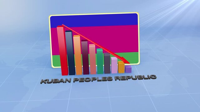 Kuban Peoples Republic Flag on 3D Bar Graph with Downward Red Arrow Economic Crisis Concept