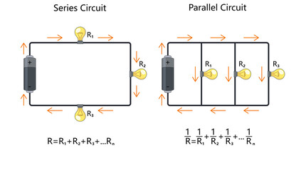 series and parallel electrical circuits with resistors and bulbs, showing current flow and resistance formulas diagram hand drawn schematic raster. Science educational illustration