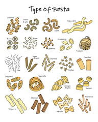 Poster with italian pasta of different shapes and sizes, pasta collection for printing and decor