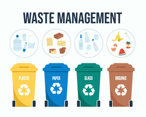 Recycling bins with icons for plastic, paper, glass and food waste. Flat vector illustration for eco and environment.
