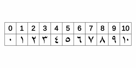 Minimalist Arabic numeral set from 0 to 10 in grid table. Black bold Arabic numbers isolated on white background. Perfect for education, typography, language learning, infographics, graphic resources.