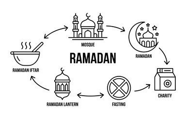 Minimalist line art infographic chart with abstract shapes and data visualization elements