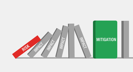 Visual representation of risk impact and mitigation strategies with domino effect concept