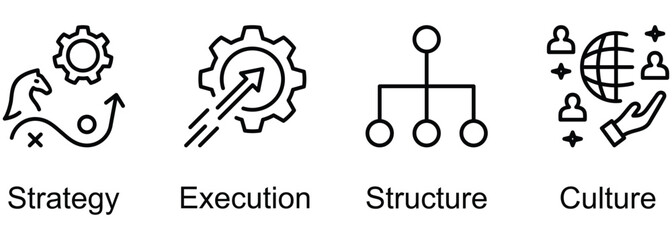 Principles Of Business banner web icon vector illustration of Strategy, Execution, Structure, Culture