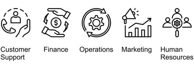 The Core Business Types banner web icon vector illustration of Customer Support, Finance, Operations, Marketing, Human Resources