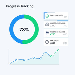 Digital progress tracking with charts and data visualization.