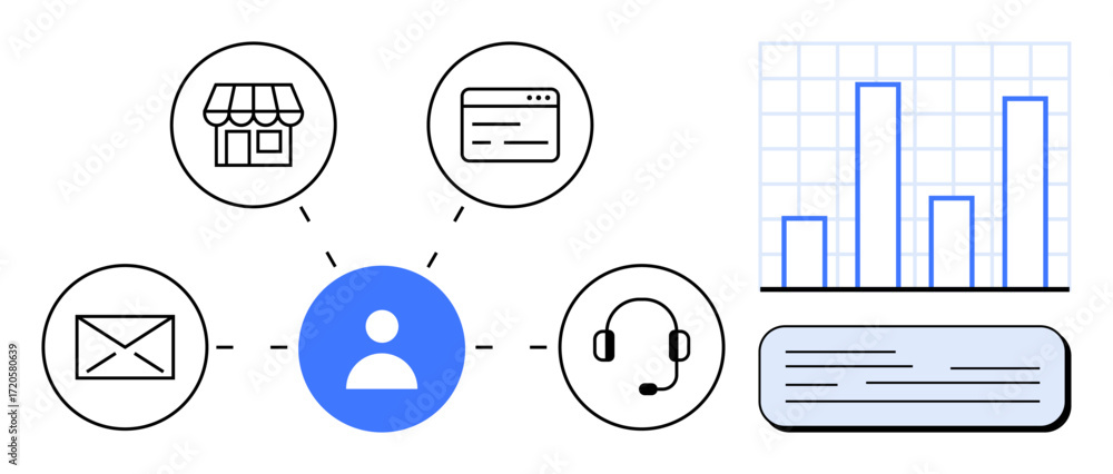 Poster user icon linked to email, storefront, website, headset bar graph and text highlight analysis, commu