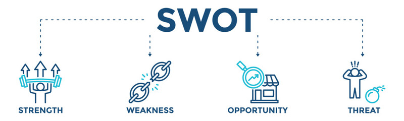 SWOT analysis banner vector for business strategy, showing icons strength, weakness, opportunity, and threat for planning, growth, evaluation, and risk management. 