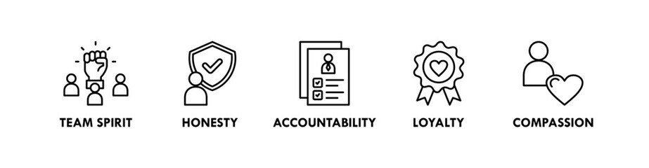 Core Values banner web icon vector illustration concept with icon of team spirit, honesty, accountability, loyalty, and compassion
